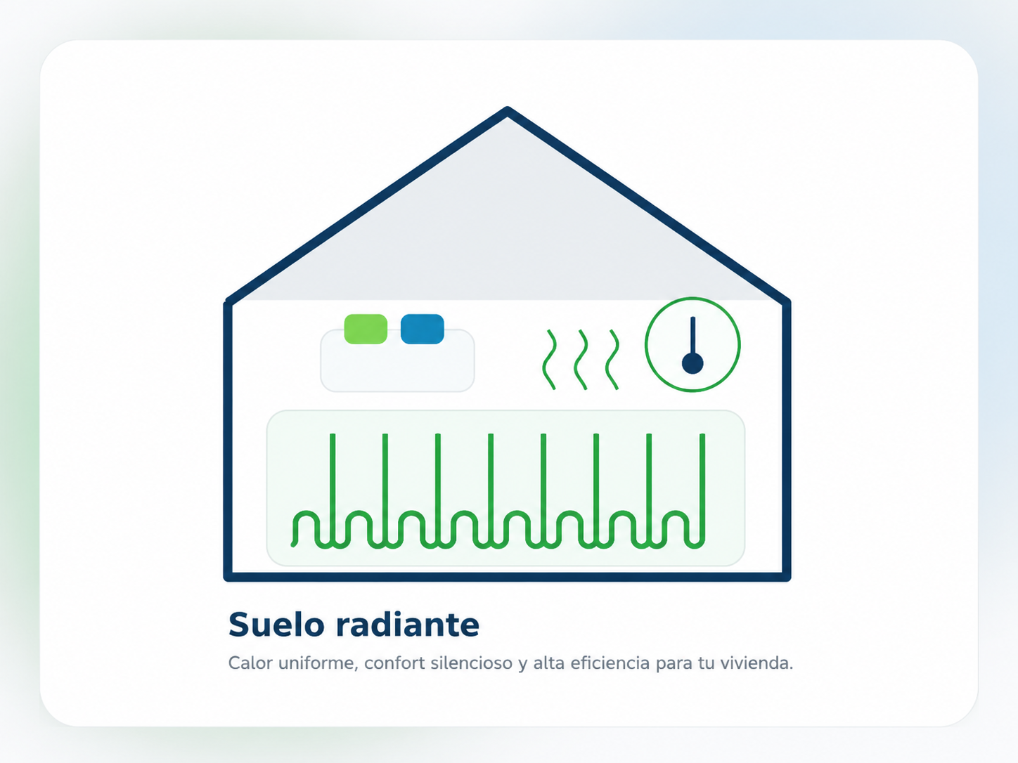 Ilustración de suelo radiante y confort térmico